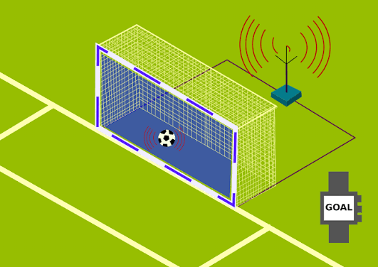 Teknologi Goalline 